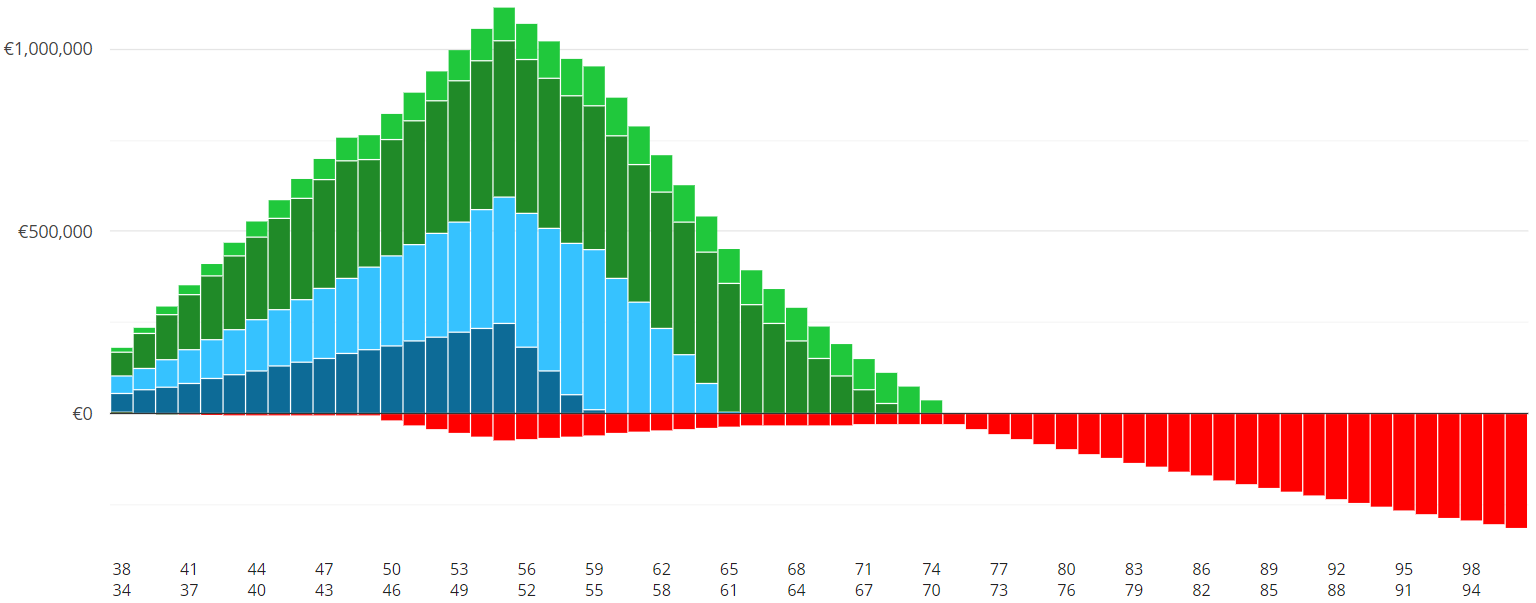 Financial Planning for Work Life Balance | Highfield Financial Planning